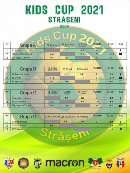Kids Cup 2021 Categoria U12