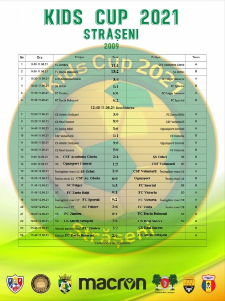 Kids Cup 2021 Categoria U12